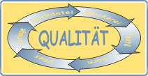 Qualit�t